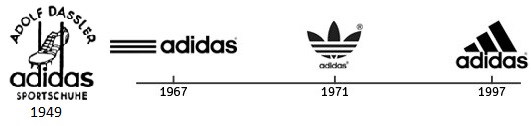 โลโก อาดดาส Adidas 