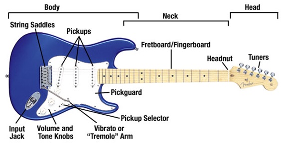 part of an electric guitar