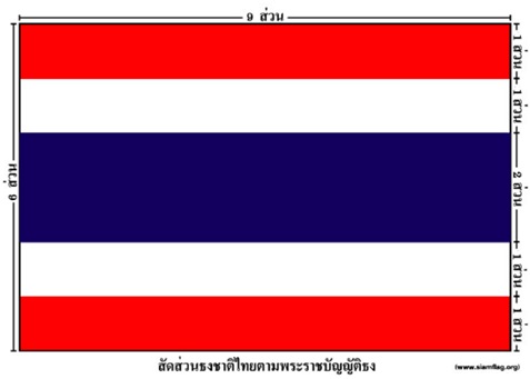 ประวตธงชาตไทย ธงสยาม 